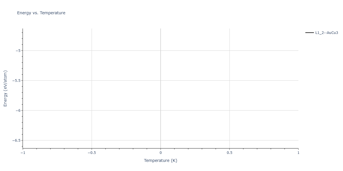 2025--Sharifi-H--Cr-Ni-Co-W--LAMMPS--ipr1/mdthermo.Ni3W.U