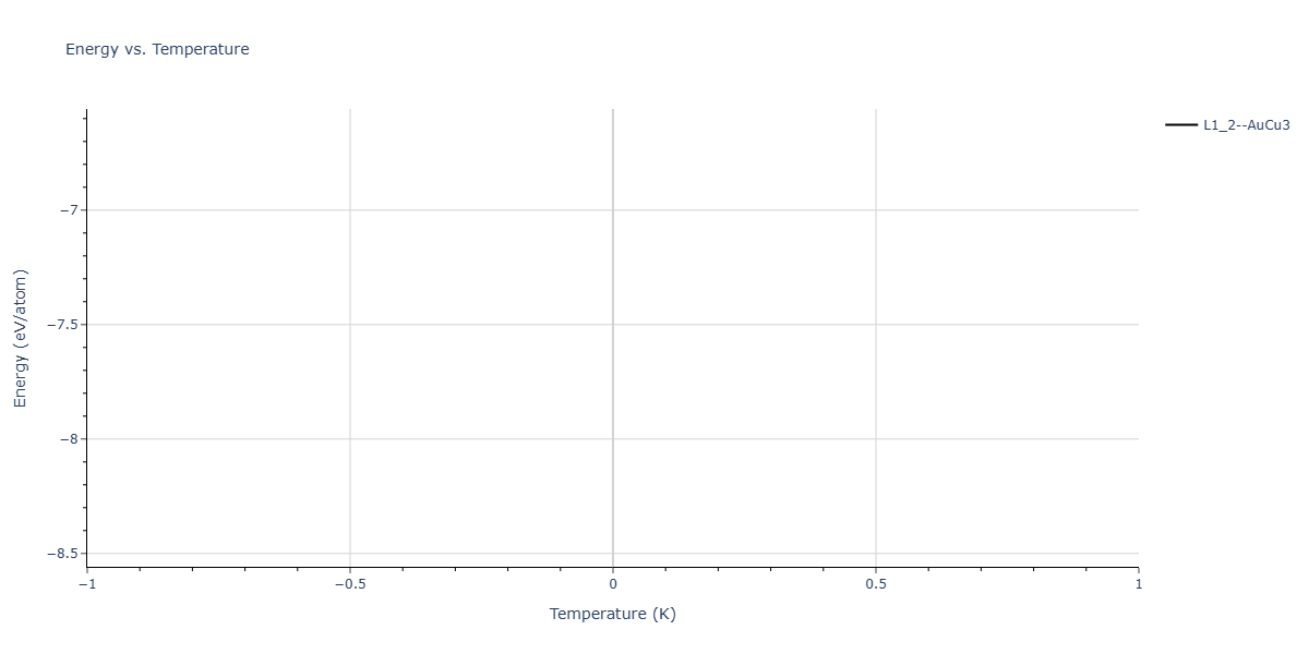 2025--Sharifi-H--Cr-Ni-Co-W--LAMMPS--ipr1/mdthermo.NiW3.U