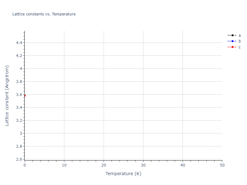 2025--Sharifi-H--Cr-Ni-Co--LAMMPS--ipr1/mdsolid.CrNi3.L1_2--AuCu3.1d859116.a