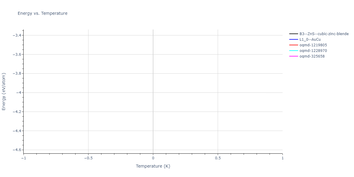 2025--Sharifi-H--Cr-Ni-Co--LAMMPS--ipr1/mdthermo.CoNi.U