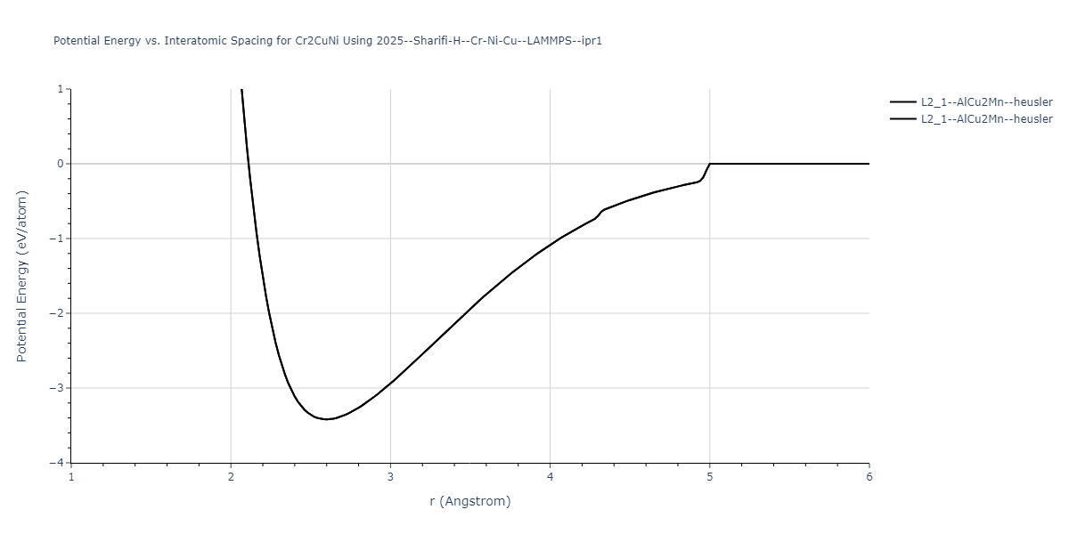 2025--Sharifi-H--Cr-Ni-Cu--LAMMPS--ipr1/EvsR.Cr2CuNi