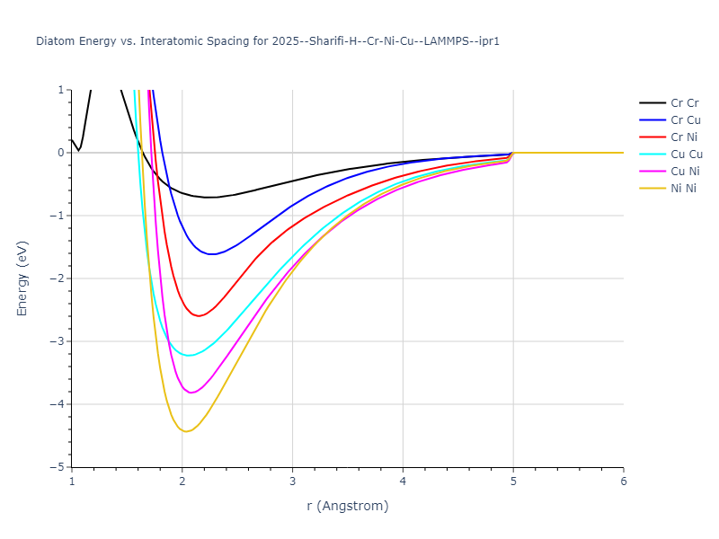 2025--Sharifi-H--Cr-Ni-Cu--LAMMPS--ipr1/diatom