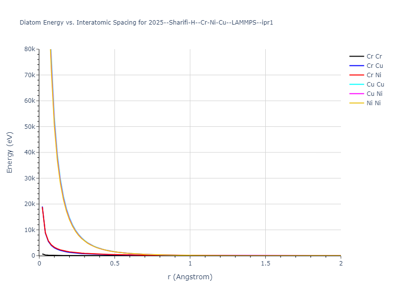 2025--Sharifi-H--Cr-Ni-Cu--LAMMPS--ipr1/diatom_short