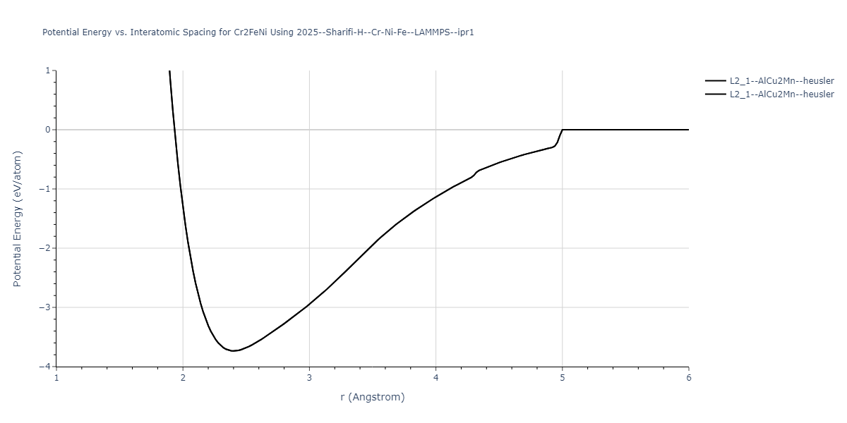 2025--Sharifi-H--Cr-Ni-Fe--LAMMPS--ipr1/EvsR.Cr2FeNi
