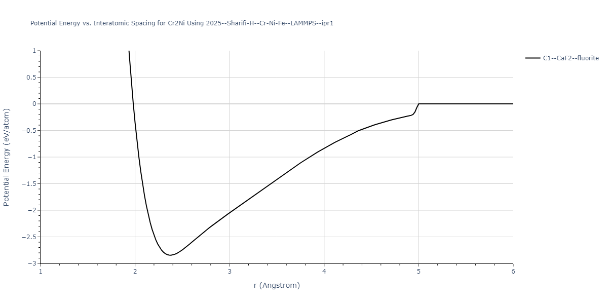 2025--Sharifi-H--Cr-Ni-Fe--LAMMPS--ipr1/EvsR.Cr2Ni