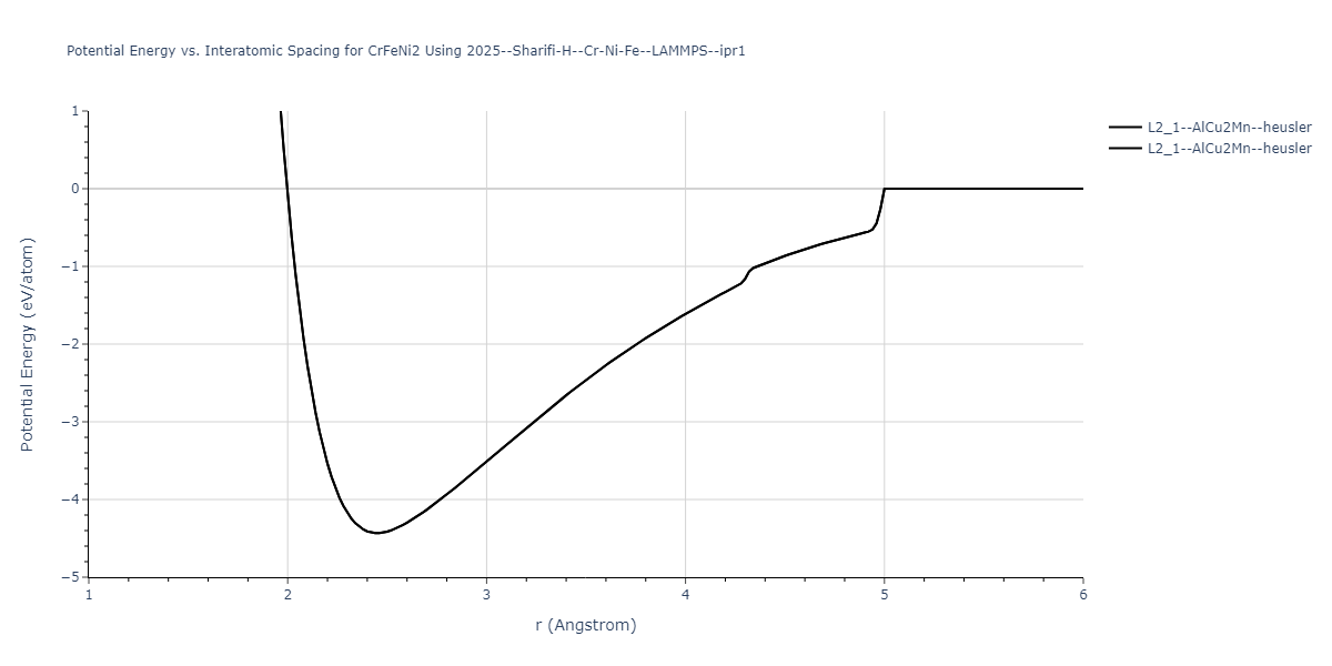 2025--Sharifi-H--Cr-Ni-Fe--LAMMPS--ipr1/EvsR.CrFeNi2