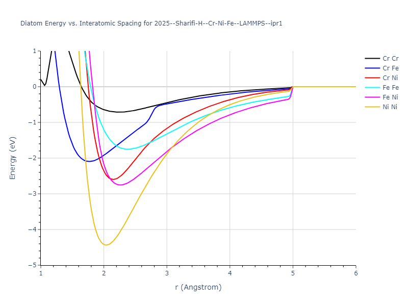 2025--Sharifi-H--Cr-Ni-Fe--LAMMPS--ipr1/diatom