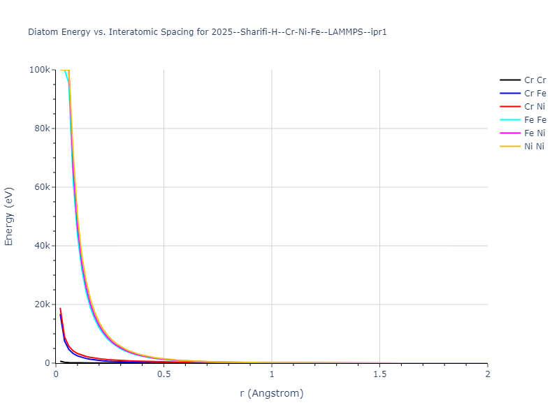 2025--Sharifi-H--Cr-Ni-Fe--LAMMPS--ipr1/diatom_short