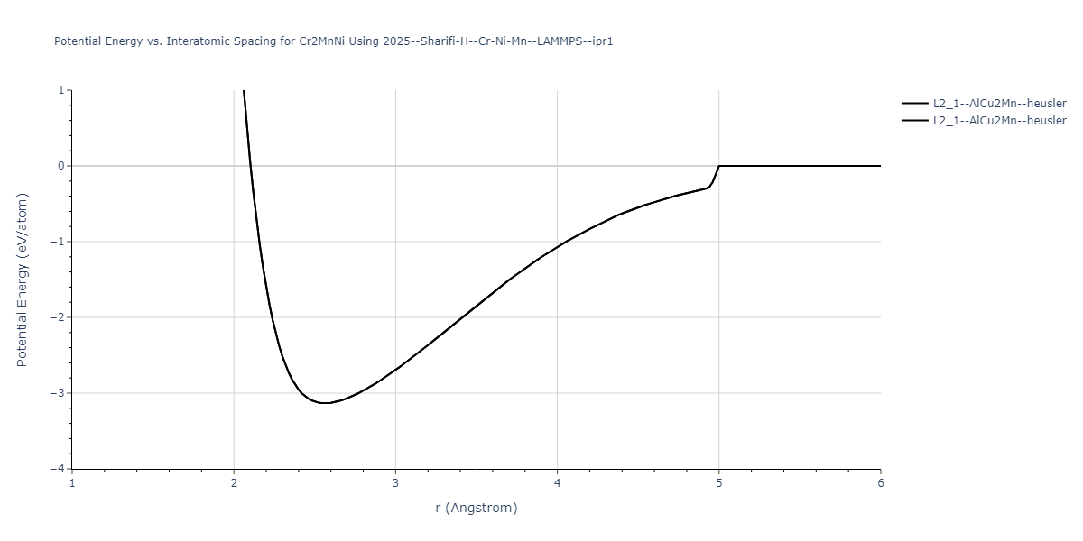 2025--Sharifi-H--Cr-Ni-Mn--LAMMPS--ipr1/EvsR.Cr2MnNi