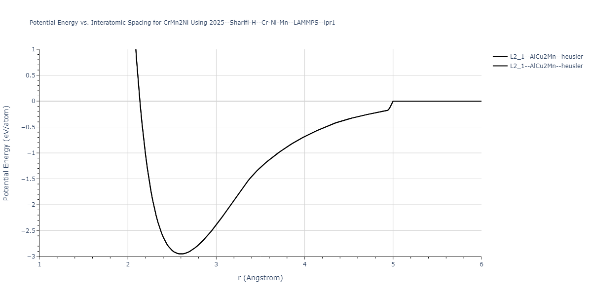 2025--Sharifi-H--Cr-Ni-Mn--LAMMPS--ipr1/EvsR.CrMn2Ni
