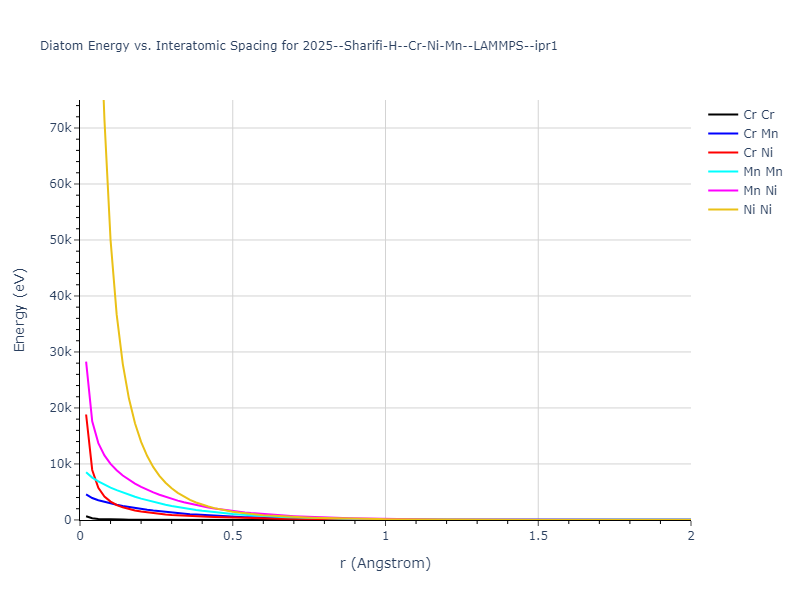 2025--Sharifi-H--Cr-Ni-Mn--LAMMPS--ipr1/diatom_short