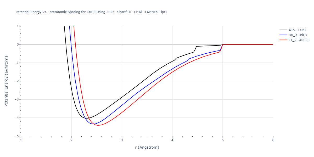 2025--Sharifi-H--Cr-Ni--LAMMPS--ipr1/EvsR.CrNi3