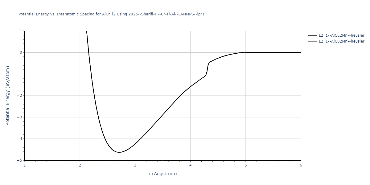 2025--Sharifi-H--Cr-Ti-Al--LAMMPS--ipr1/EvsR.AlCrTi2