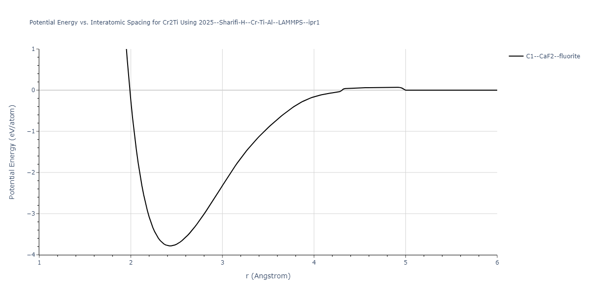 2025--Sharifi-H--Cr-Ti-Al--LAMMPS--ipr1/EvsR.Cr2Ti