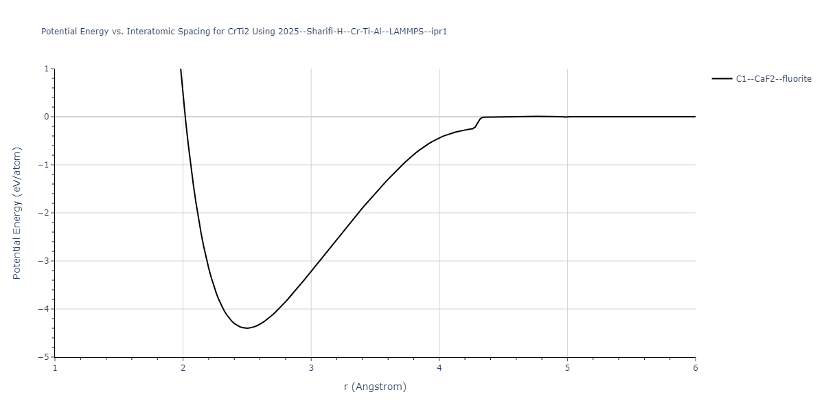 2025--Sharifi-H--Cr-Ti-Al--LAMMPS--ipr1/EvsR.CrTi2