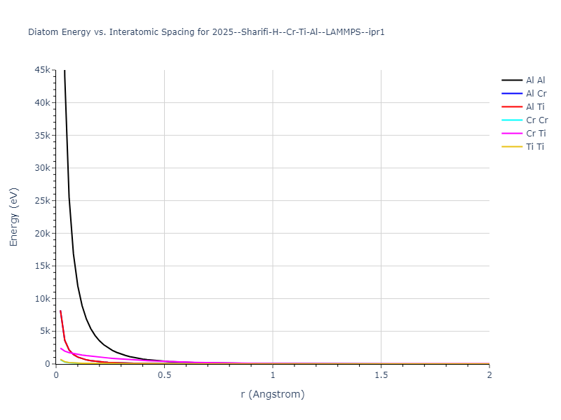 2025--Sharifi-H--Cr-Ti-Al--LAMMPS--ipr1/diatom_short