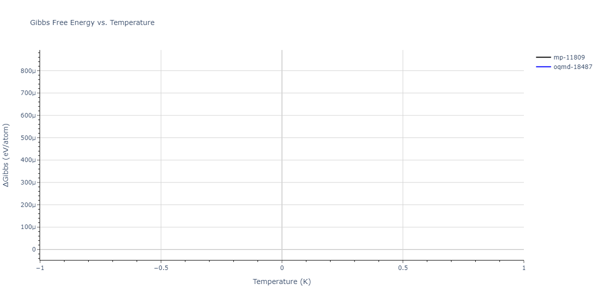 2025--Sharifi-H--Cr-Ti-Al--LAMMPS--ipr1/mdthermo.Al2Ti.G
