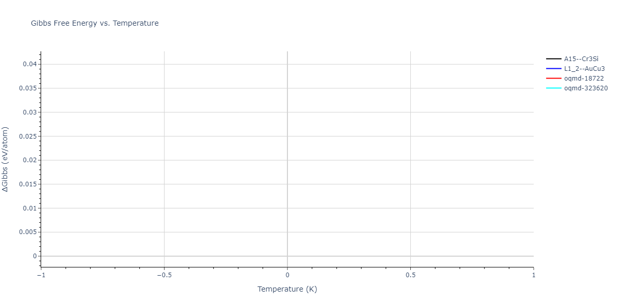 2025--Sharifi-H--Cr-Ti-Al--LAMMPS--ipr1/mdthermo.Al3Ti.G