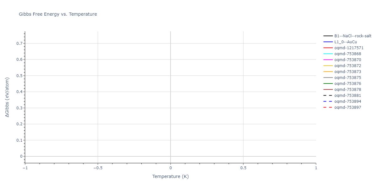 2025--Sharifi-H--Cr-Ti-Al--LAMMPS--ipr1/mdthermo.AlTi.G