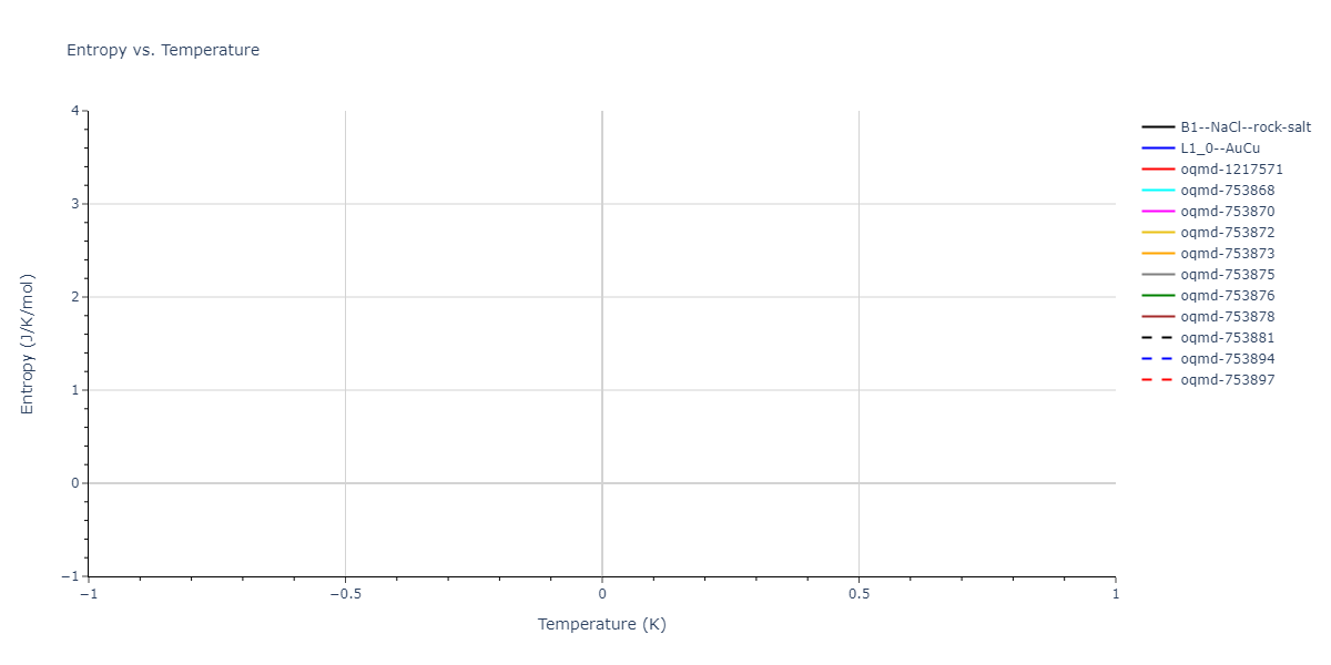 2025--Sharifi-H--Cr-Ti-Al--LAMMPS--ipr1/mdthermo.AlTi.S