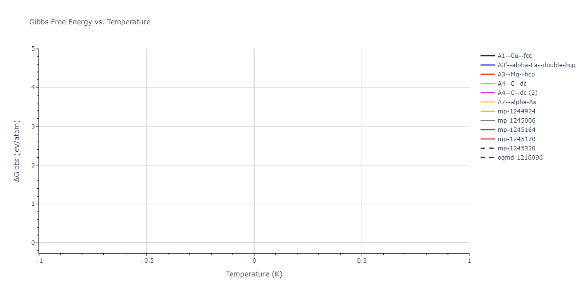 2025--Sharifi-H--Cr-Ti-Al--LAMMPS--ipr1/mdthermo.Ti.G