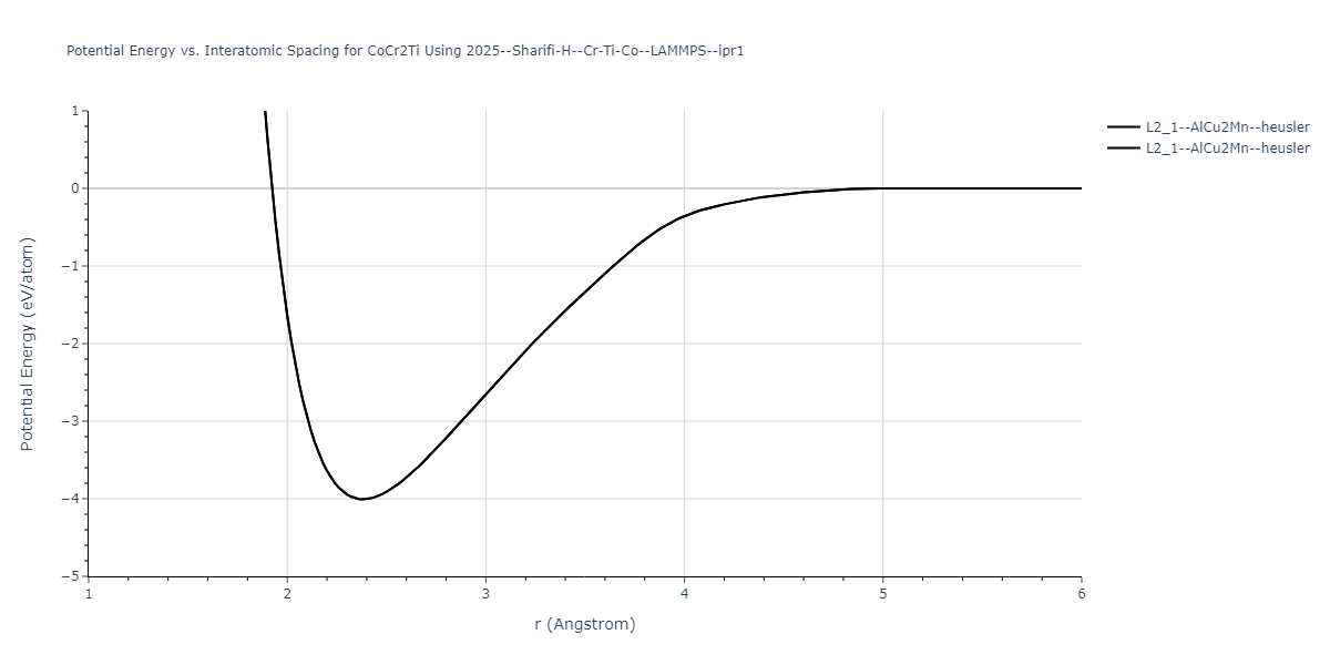 2025--Sharifi-H--Cr-Ti-Co--LAMMPS--ipr1/EvsR.CoCr2Ti