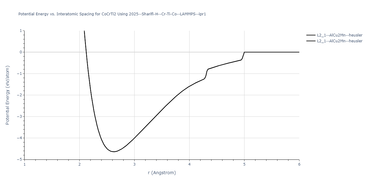 2025--Sharifi-H--Cr-Ti-Co--LAMMPS--ipr1/EvsR.CoCrTi2