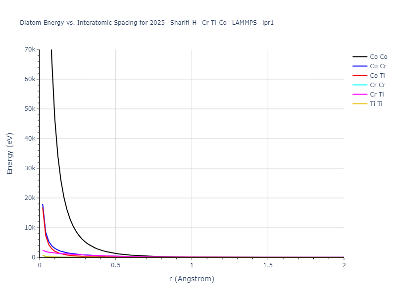 2025--Sharifi-H--Cr-Ti-Co--LAMMPS--ipr1/diatom_short