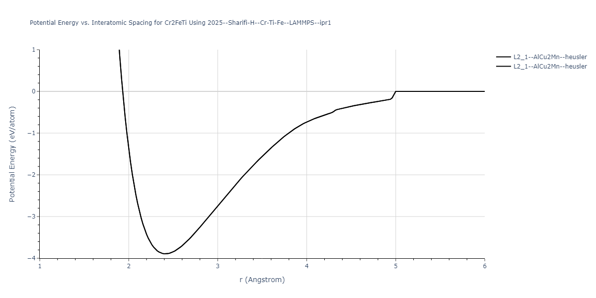 2025--Sharifi-H--Cr-Ti-Fe--LAMMPS--ipr1/EvsR.Cr2FeTi