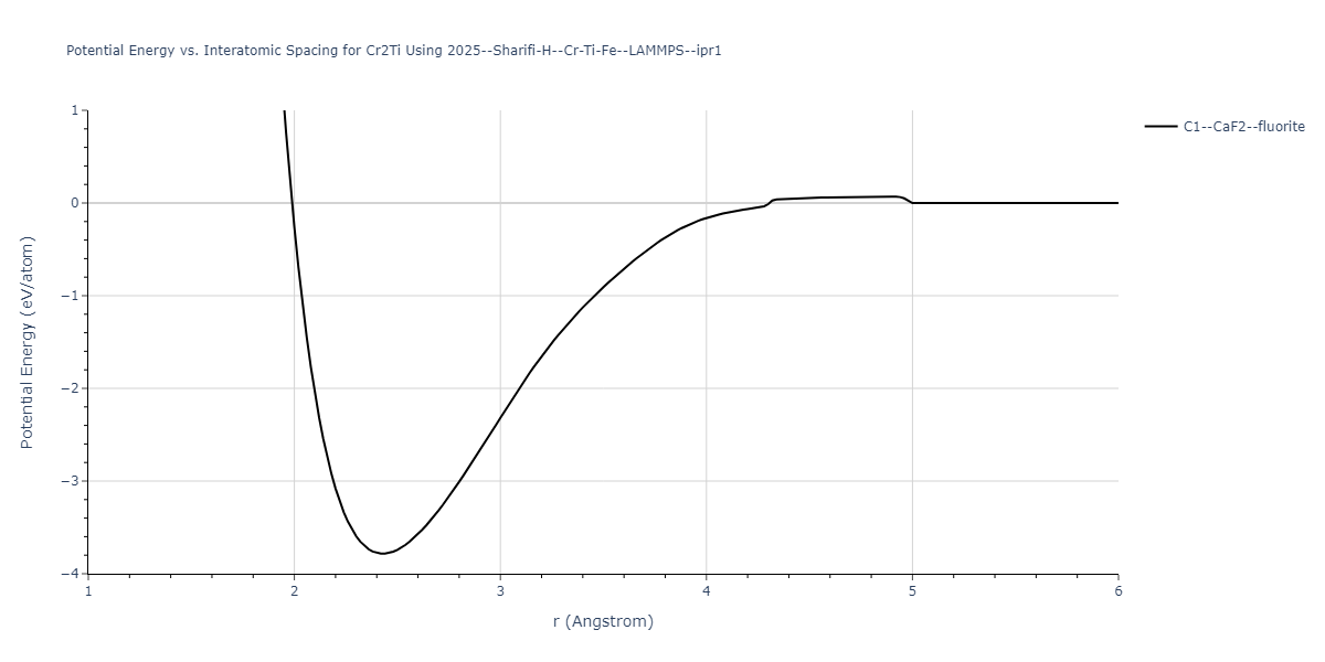 2025--Sharifi-H--Cr-Ti-Fe--LAMMPS--ipr1/EvsR.Cr2Ti