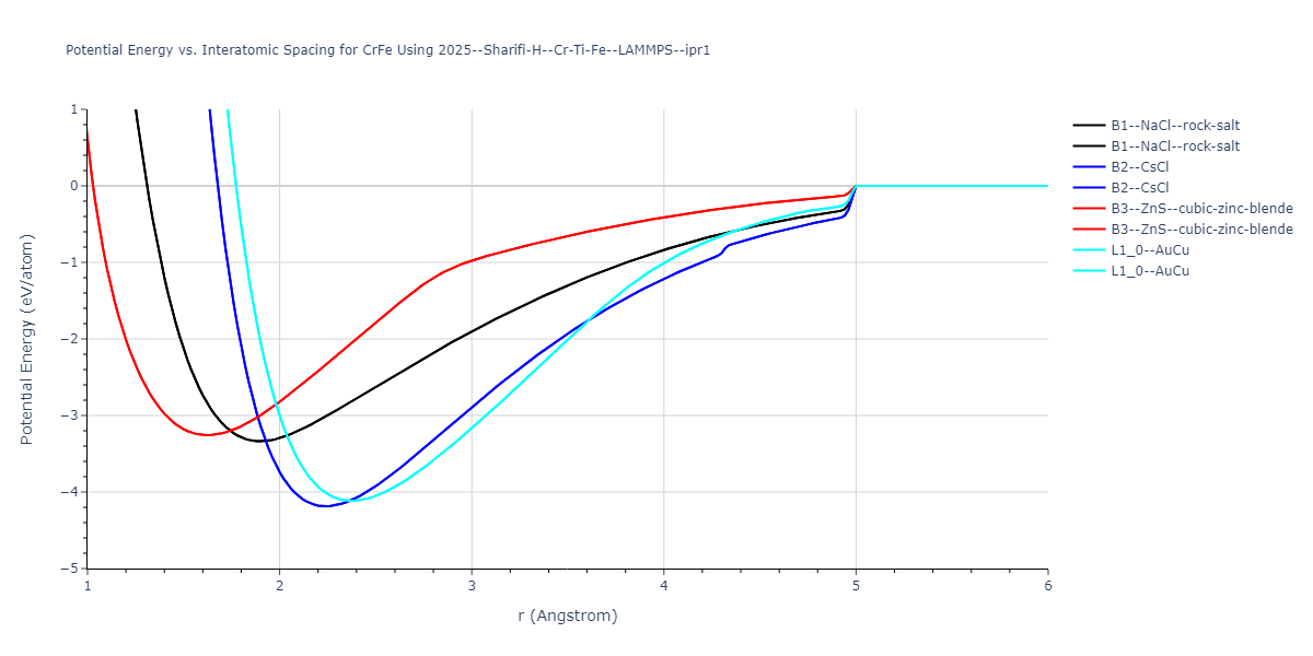 2025--Sharifi-H--Cr-Ti-Fe--LAMMPS--ipr1/EvsR.CrFe