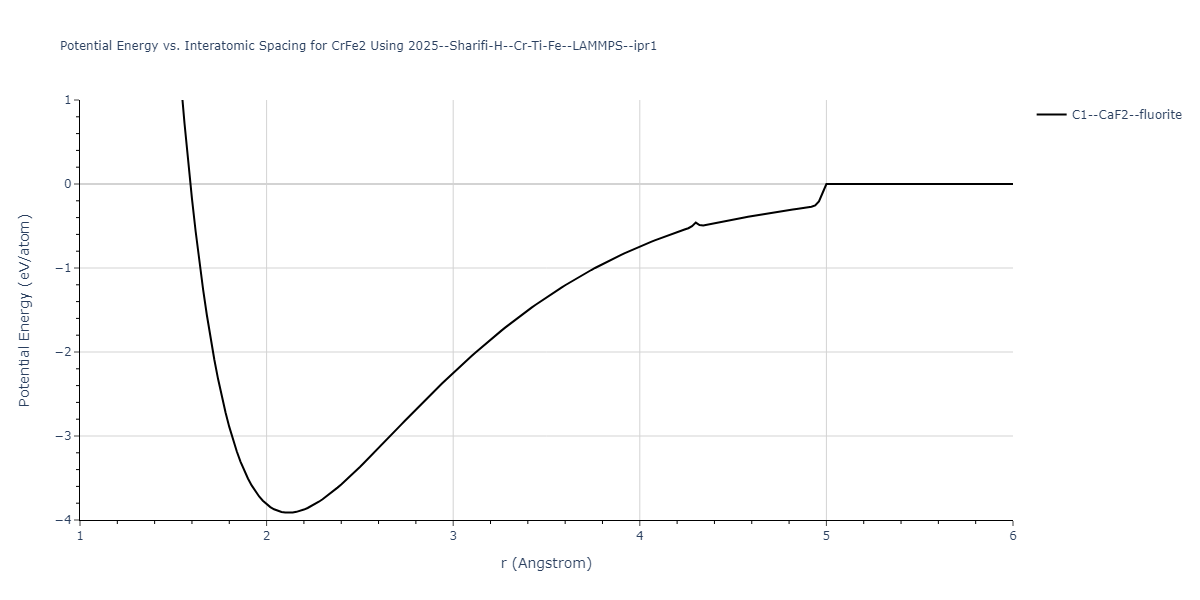2025--Sharifi-H--Cr-Ti-Fe--LAMMPS--ipr1/EvsR.CrFe2