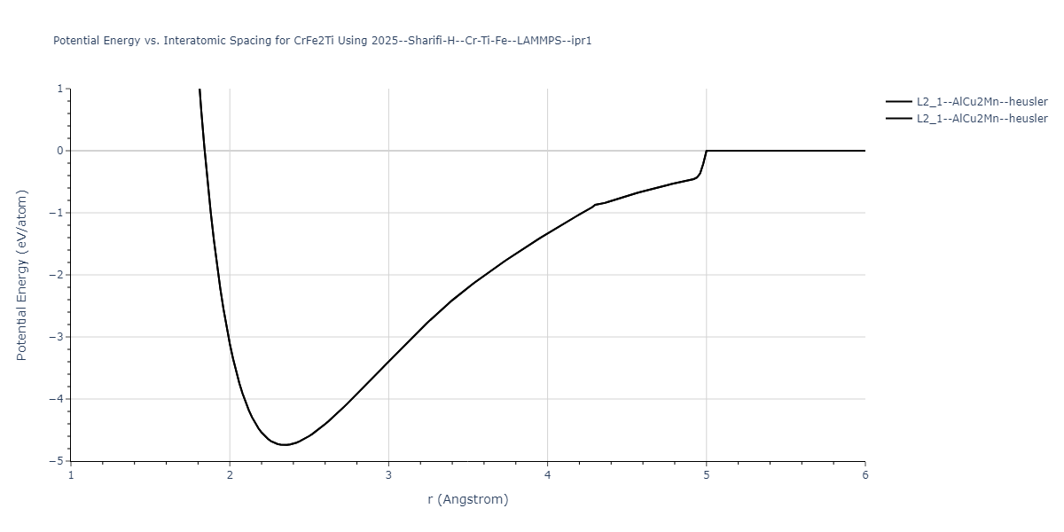 2025--Sharifi-H--Cr-Ti-Fe--LAMMPS--ipr1/EvsR.CrFe2Ti