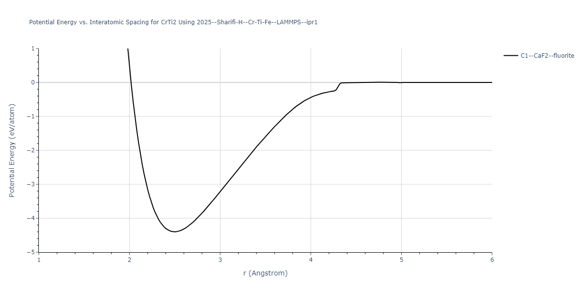 2025--Sharifi-H--Cr-Ti-Fe--LAMMPS--ipr1/EvsR.CrTi2