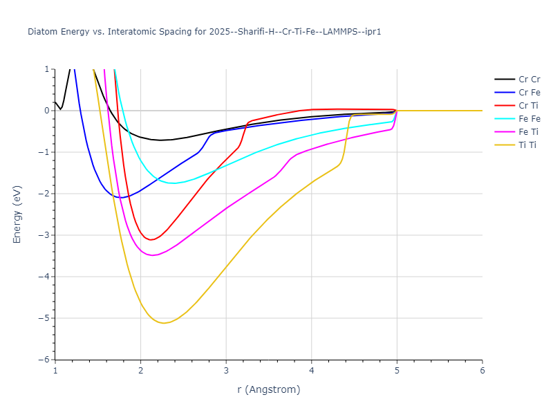 2025--Sharifi-H--Cr-Ti-Fe--LAMMPS--ipr1/diatom