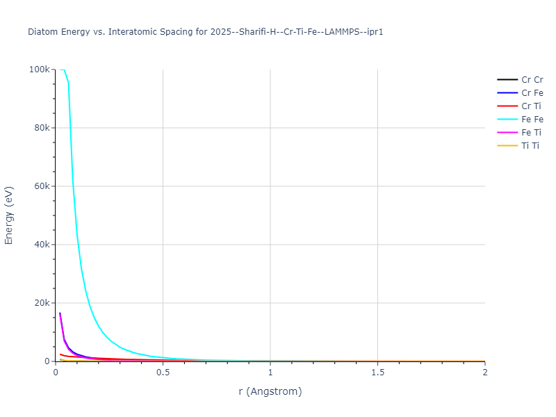 2025--Sharifi-H--Cr-Ti-Fe--LAMMPS--ipr1/diatom_short