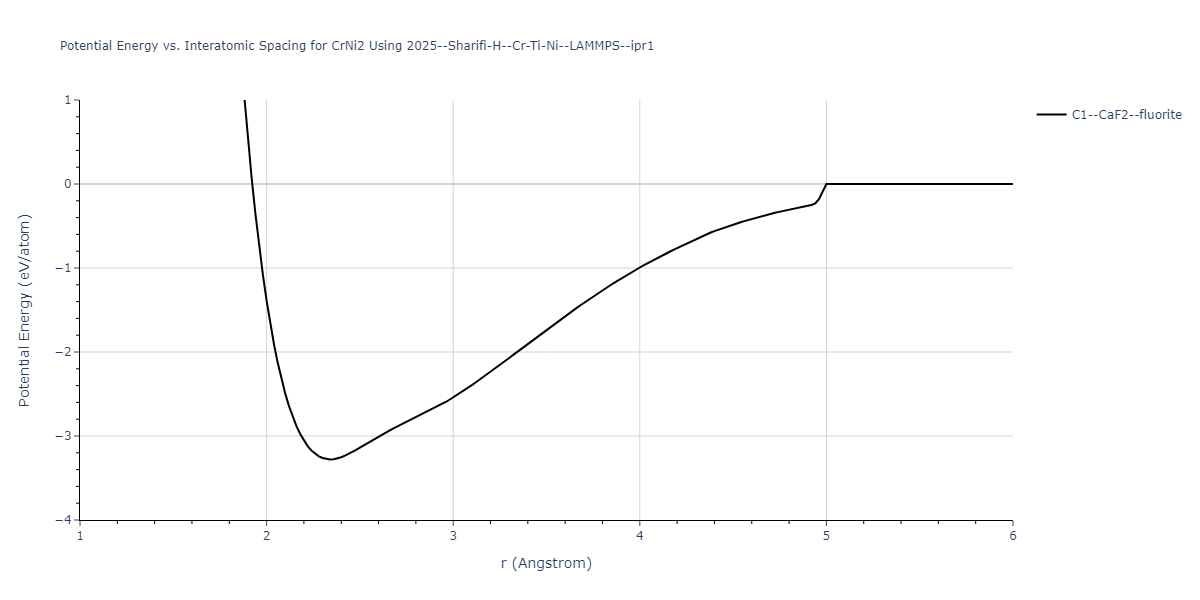 2025--Sharifi-H--Cr-Ti-Ni--LAMMPS--ipr1/EvsR.CrNi2
