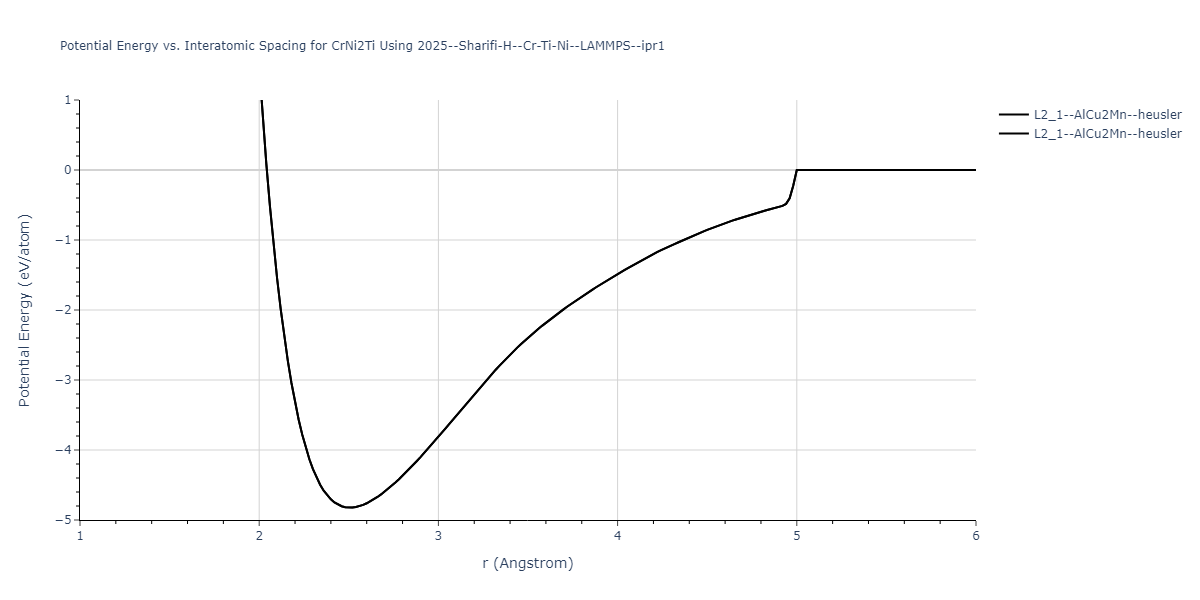 2025--Sharifi-H--Cr-Ti-Ni--LAMMPS--ipr1/EvsR.CrNi2Ti