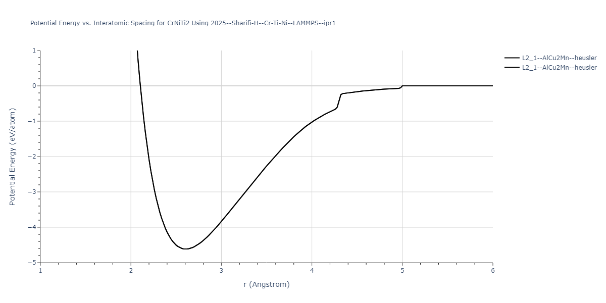 2025--Sharifi-H--Cr-Ti-Ni--LAMMPS--ipr1/EvsR.CrNiTi2