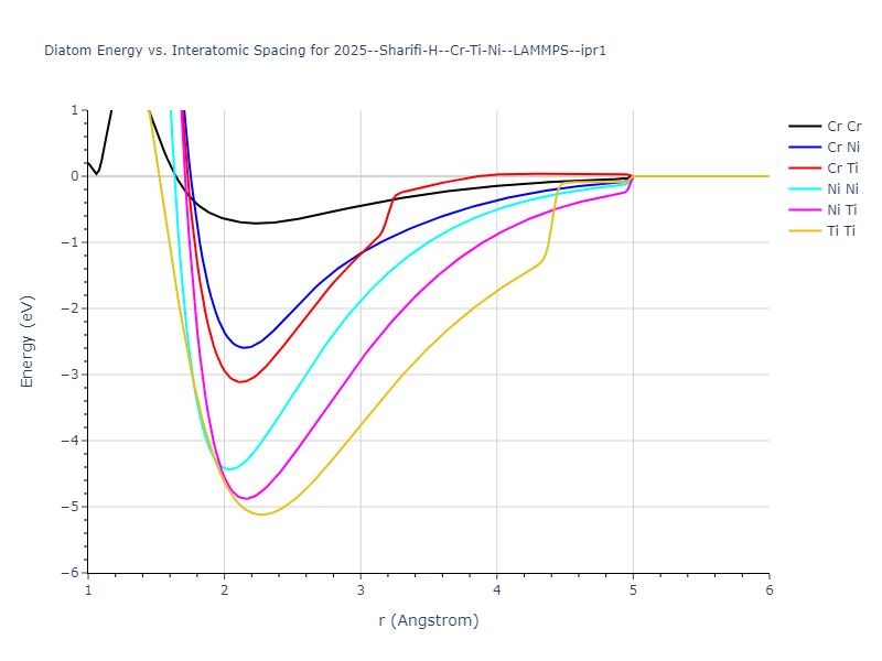 2025--Sharifi-H--Cr-Ti-Ni--LAMMPS--ipr1/diatom