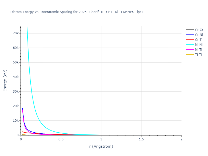 2025--Sharifi-H--Cr-Ti-Ni--LAMMPS--ipr1/diatom_short