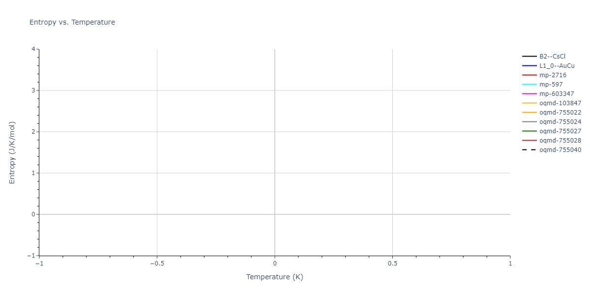 2025--Sharifi-H--Cr-Ti-Ni--LAMMPS--ipr1/mdthermo.NiTi.S