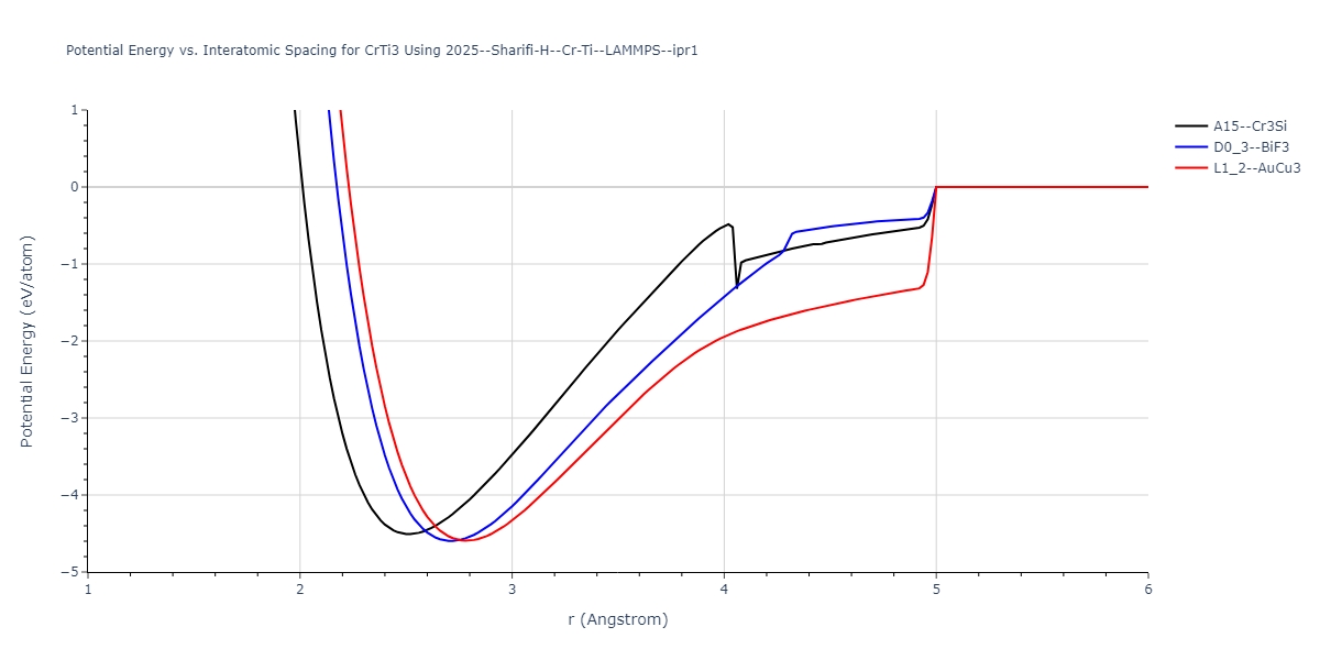 2025--Sharifi-H--Cr-Ti--LAMMPS--ipr1/EvsR.CrTi3