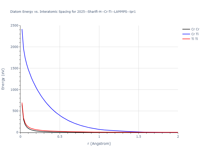 2025--Sharifi-H--Cr-Ti--LAMMPS--ipr1/diatom_short