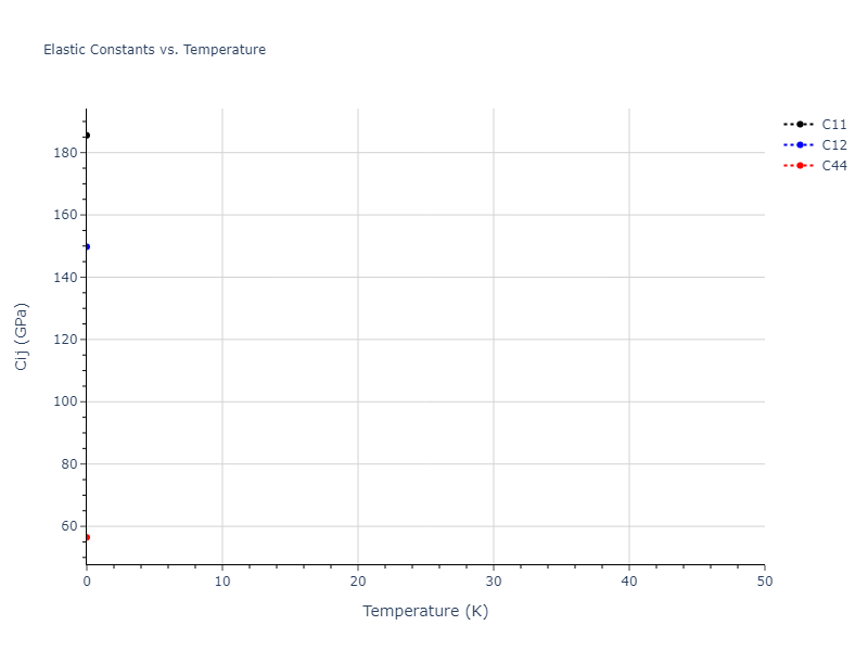 2025--Sharifi-H--Cr-Ti--LAMMPS--ipr1//mdsolid.Cr3Ti.L1_2--AuCu3.cc514ad0.Cij