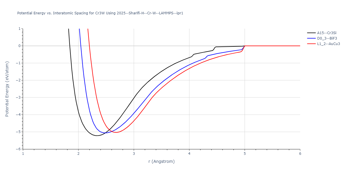 2025--Sharifi-H--Cr-W--LAMMPS--ipr1/EvsR.Cr3W