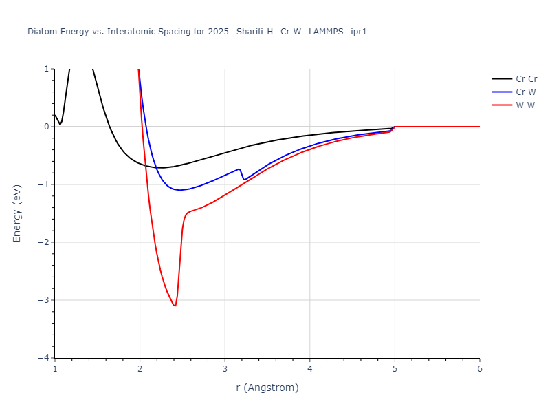 2025--Sharifi-H--Cr-W--LAMMPS--ipr1/diatom