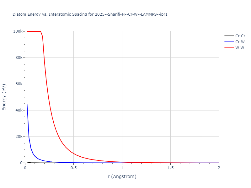 2025--Sharifi-H--Cr-W--LAMMPS--ipr1/diatom_short