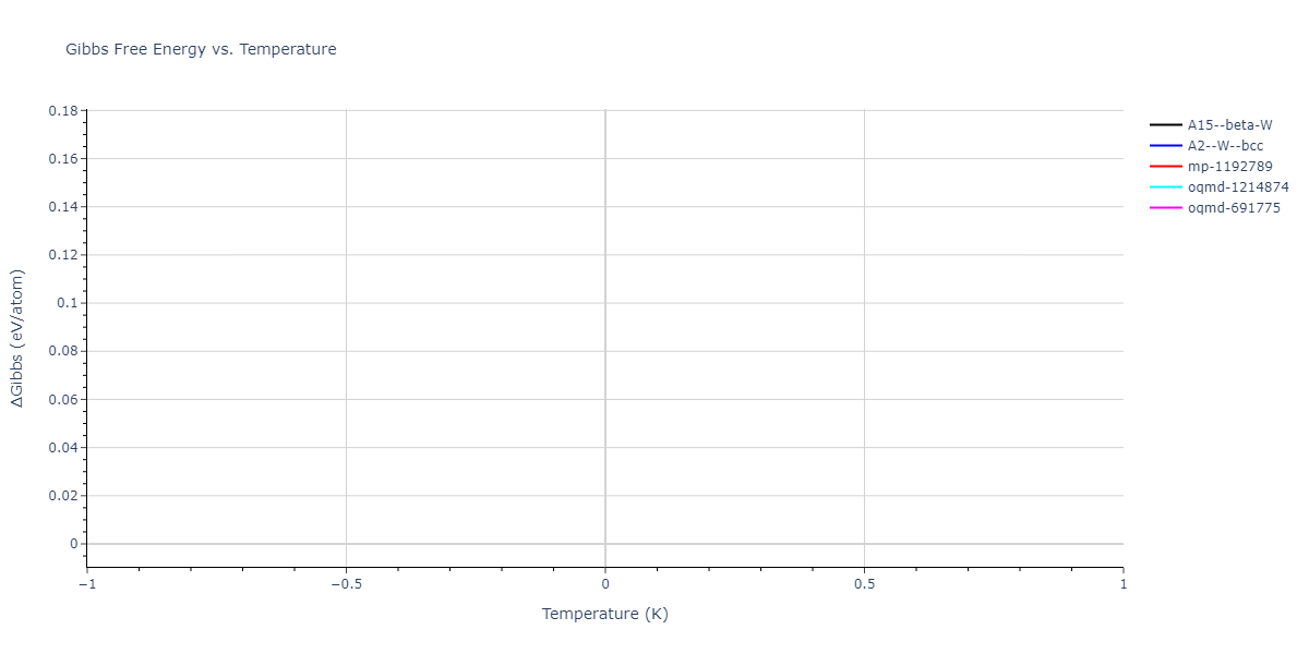 2025--Sharifi-H--Cr-W--LAMMPS--ipr1/mdthermo.Cr.G