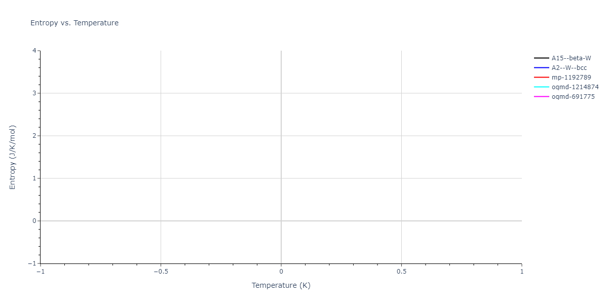 2025--Sharifi-H--Cr-W--LAMMPS--ipr1/mdthermo.Cr.S